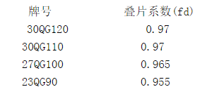 非晶變壓器鐵芯硅鋼片參數(shù)表